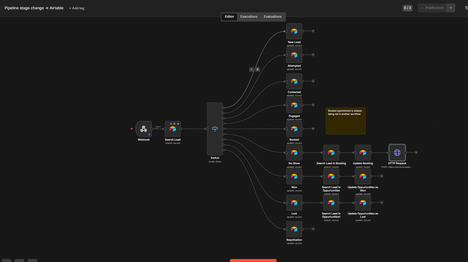 Close CRM pipeline and routing view