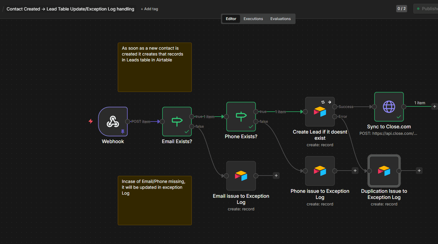 n8n dedup validation workflow before Close CRM