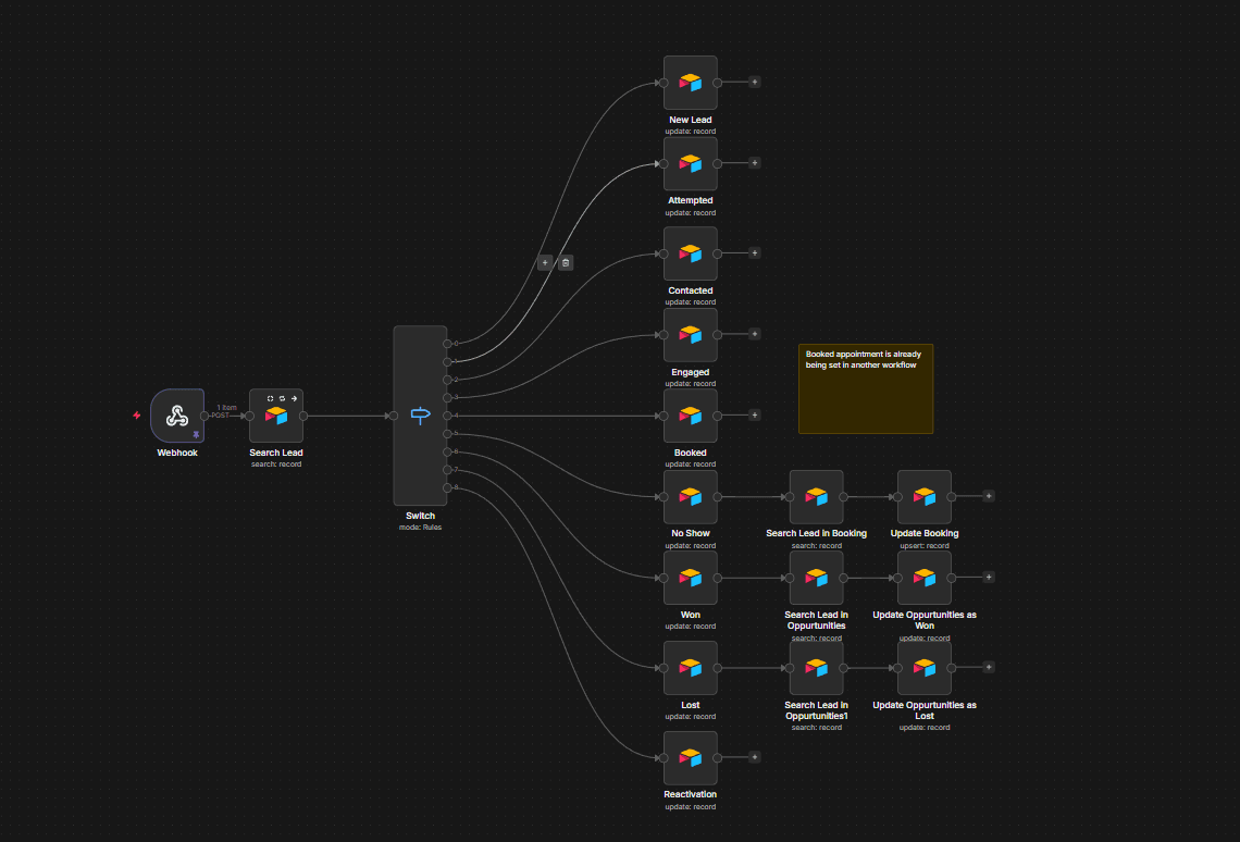 GHL custom fields for SDR and closer attribution
