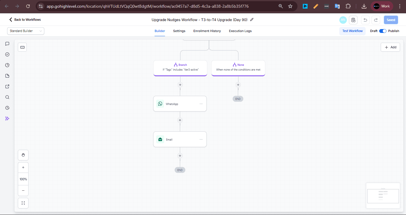 A4S SaaS onboarding workflow trigger