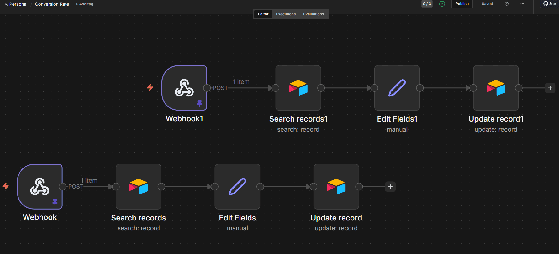n8n KPI automation workflow